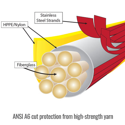 Black Stallion AccuFlex™ A6 Cut & Impact Resistant Hi-Vis Nitrile-Coated Knit Glove Picture