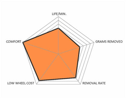 Walter HP™ Grinding Disc 4" x 1/4" x 5/8" T27 GR: A24HPS Diagram