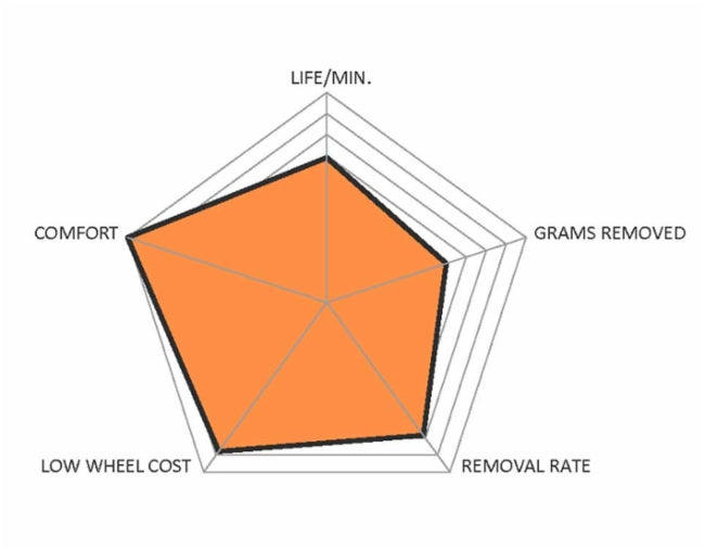 Walter HP™ Grinding Disc 4" x 1/4" x 5/8" T27 GR: A24HPS Diagram