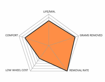 Walter XCAVATOR™  Grinding Wheel 4-1/2" x 1/4" X 7/8" T27 GR: ZA-16P Diagram